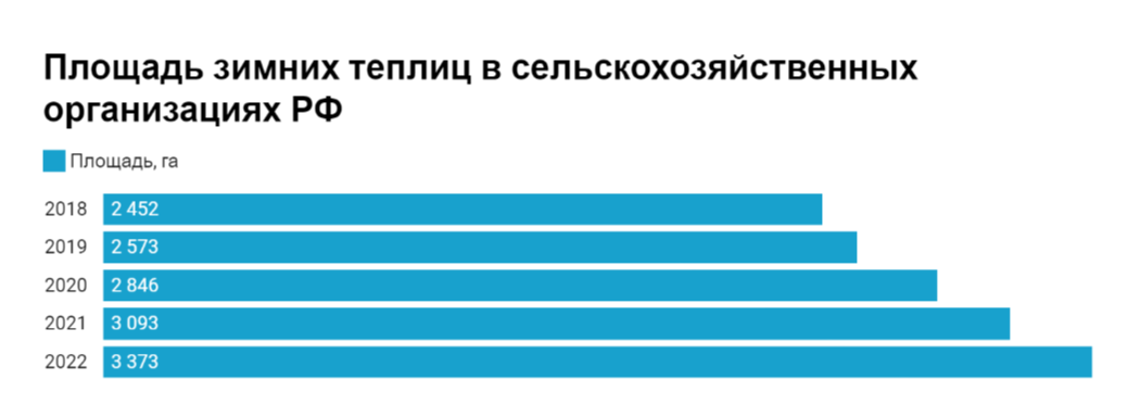 Источник: АИПИМ