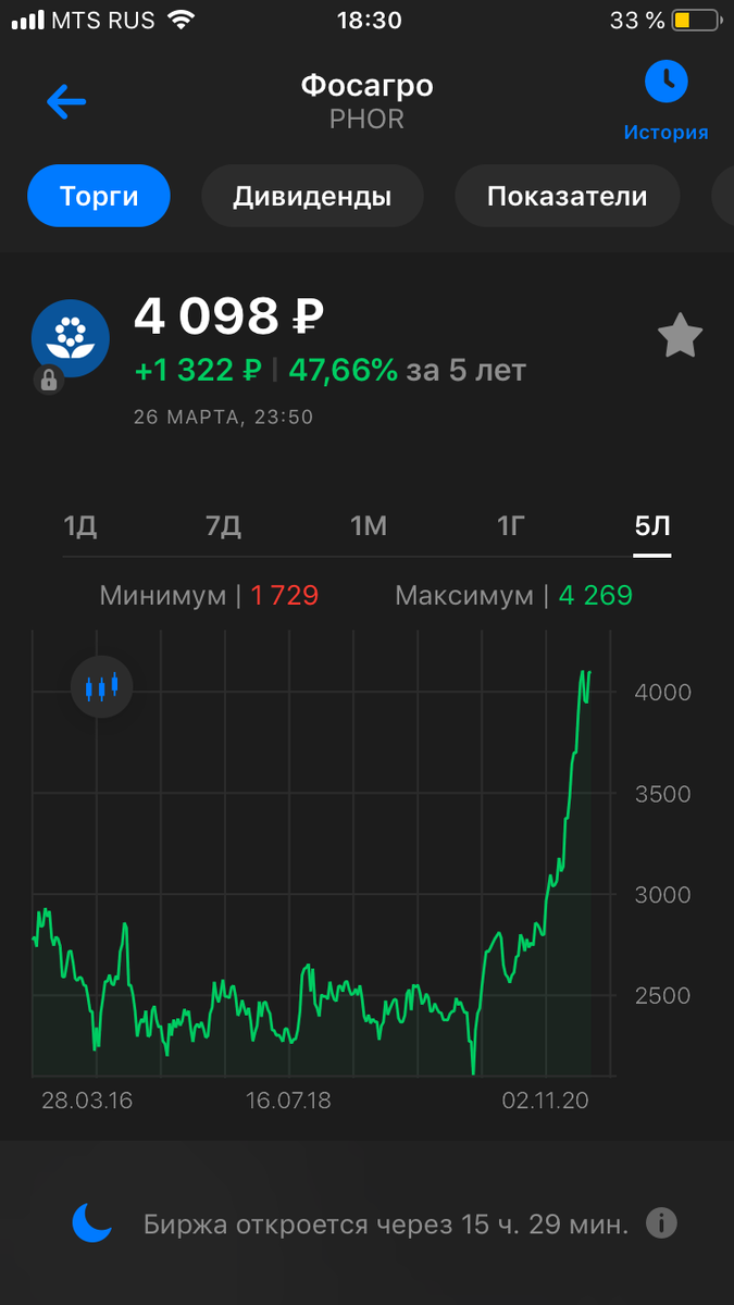 Курс акций ФосАгро на 28.03.2021