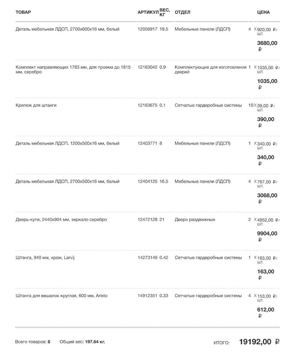 Список деталей