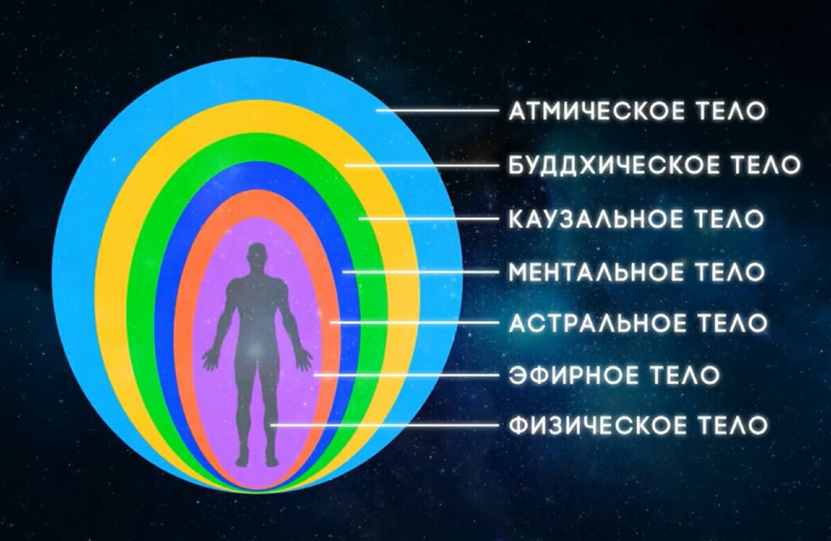 Эфирный план эзотерика