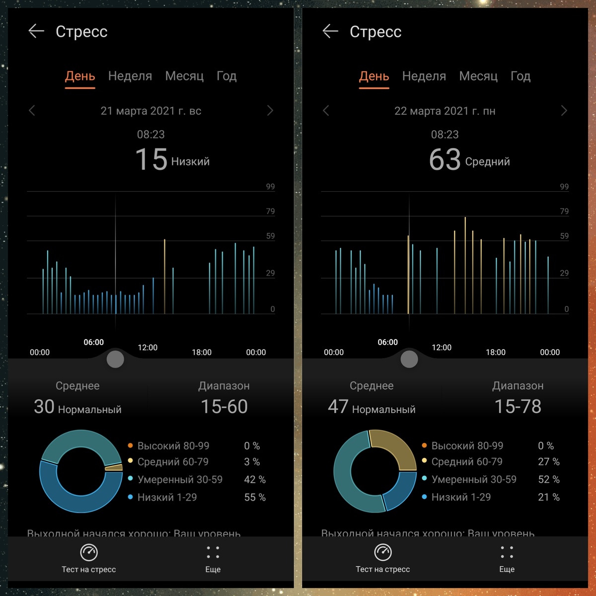 22 сильный стресс, это называться "потная" поездка. Так что, было бы почти также как и 21, если бы не поездка.