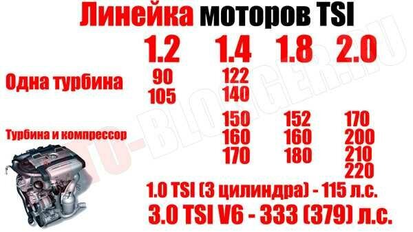 Двигатель TSI 