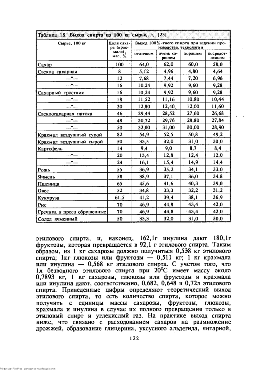 Гидромодуль 1:4, 1:5 или попробуем рассчитать сами? | Проверено на себе |  Дзен