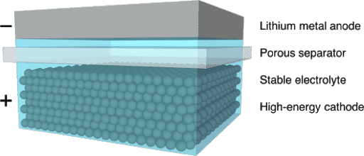 архитектура аккумулятора Cuberg