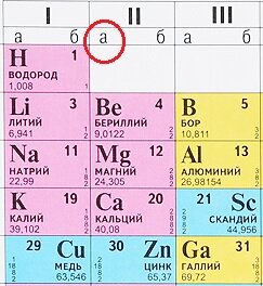 Строение электронных оболочек