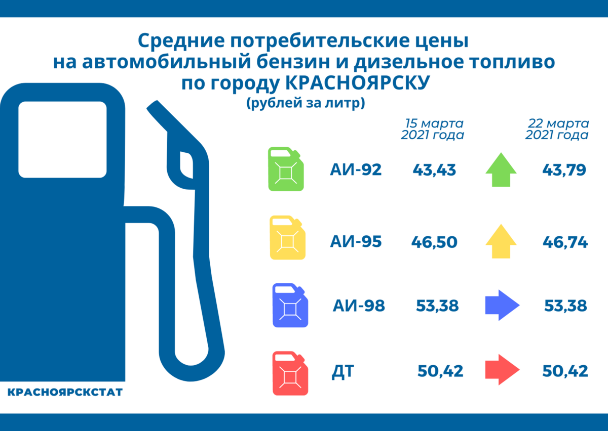 Сколько литров за 1 раз. Бензин топливо. Все виды бензина. Марки бензина. Литр бензина.