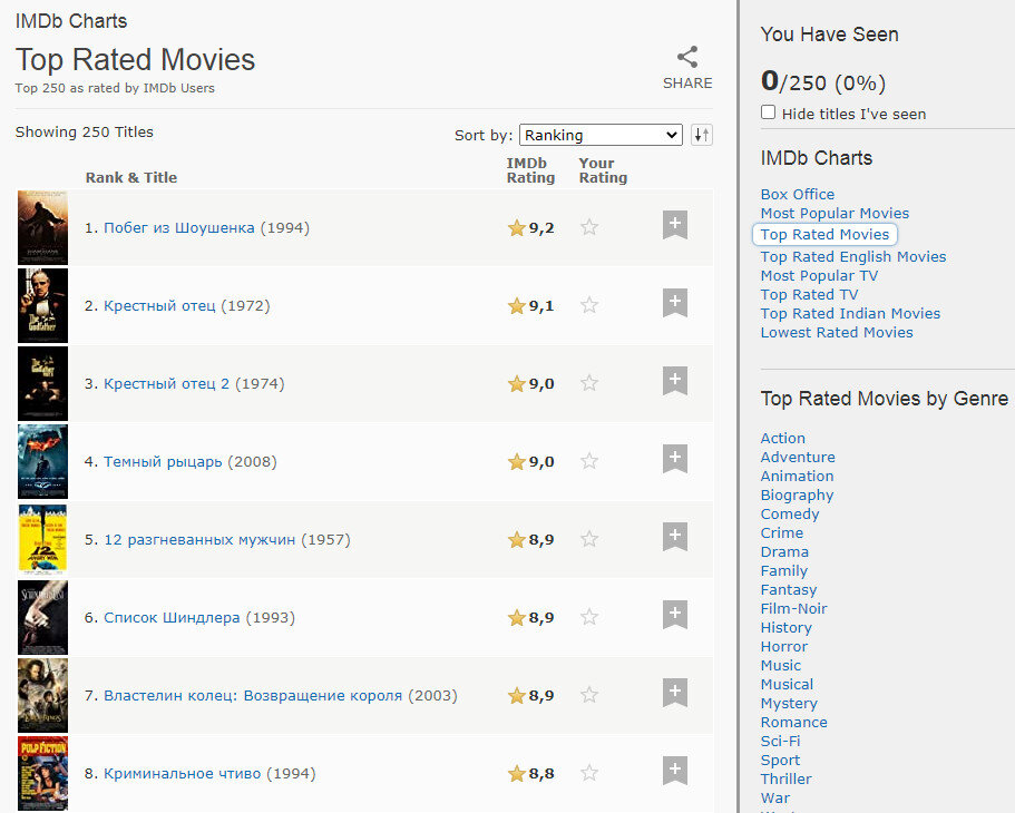 Imdb рейтинг серий