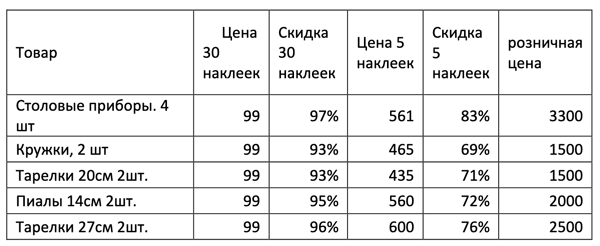 товары участвующие в акции.