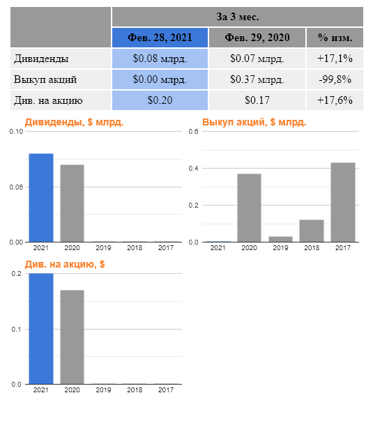 IHS Markit Ltd. квартальный отчёт