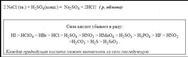 Кислота - что означает слово 