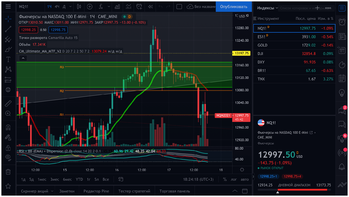 Сайт trading. Трейдинг сайты. Лучшие сайты для трейдинга. Трейдинг лучший. Трейдинг сайты для заработка.