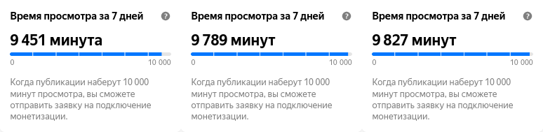 9451мин, 9789мин, 9827мин. Каждый замер через 1-2 часа.