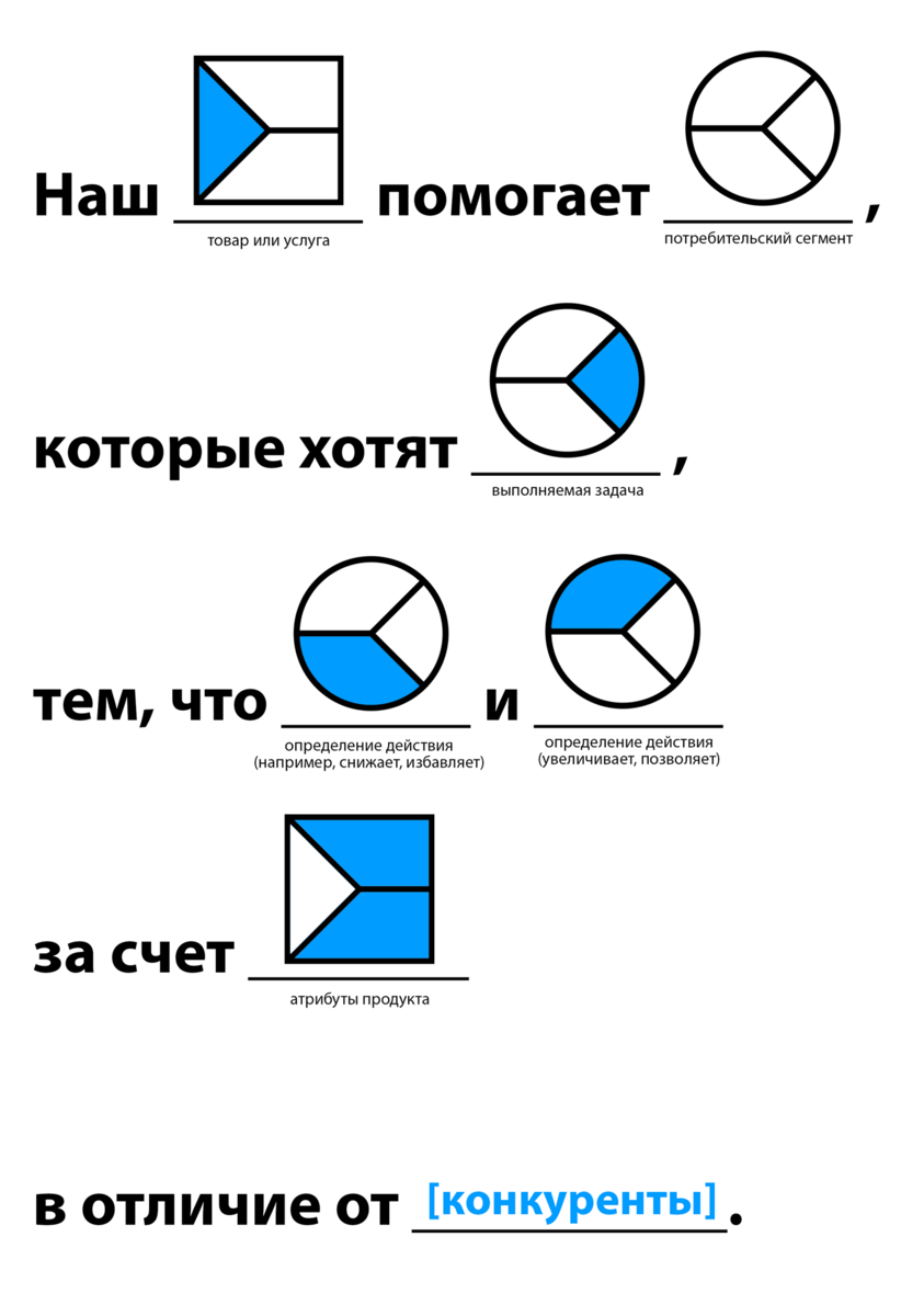 Шаблон ценностного предложения Остервальдера — какие у него проблемы (и что  с ними делать) | Rocketyze | Дзен