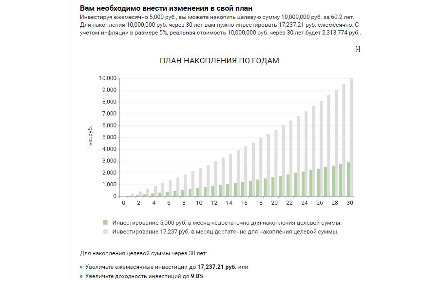 Расчет финансового  накопления. Сколько нужно денег, чтобы прожить безбедно на пенсии