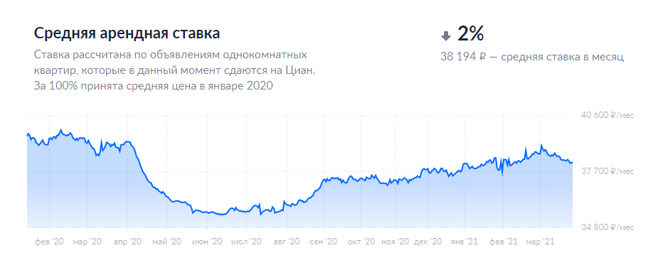 cian.ru