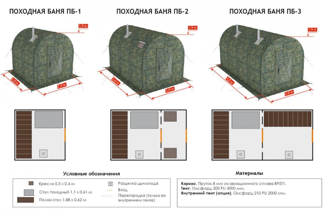 Печь для походной бани своими руками + чертежи