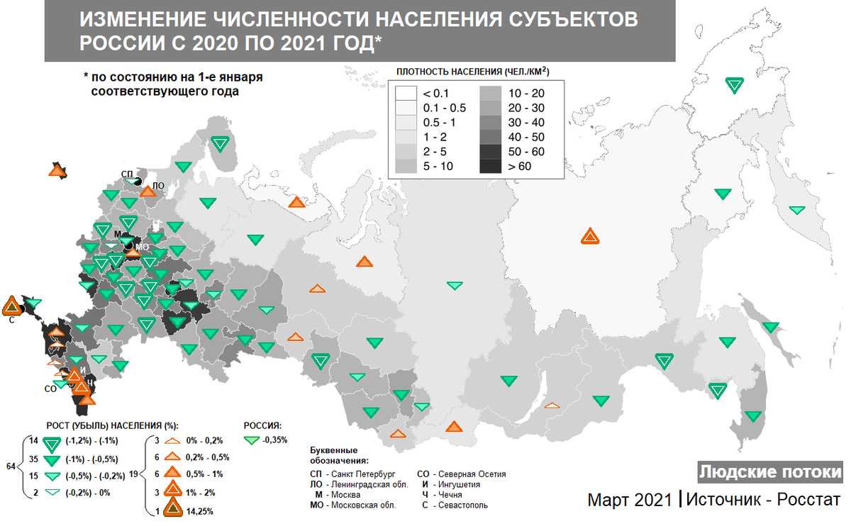 17 регион население. Карта изменения численности населения регионов России. Изменение численности населения регионов России. Изменение населения по регионам. Изменение населения России по областям