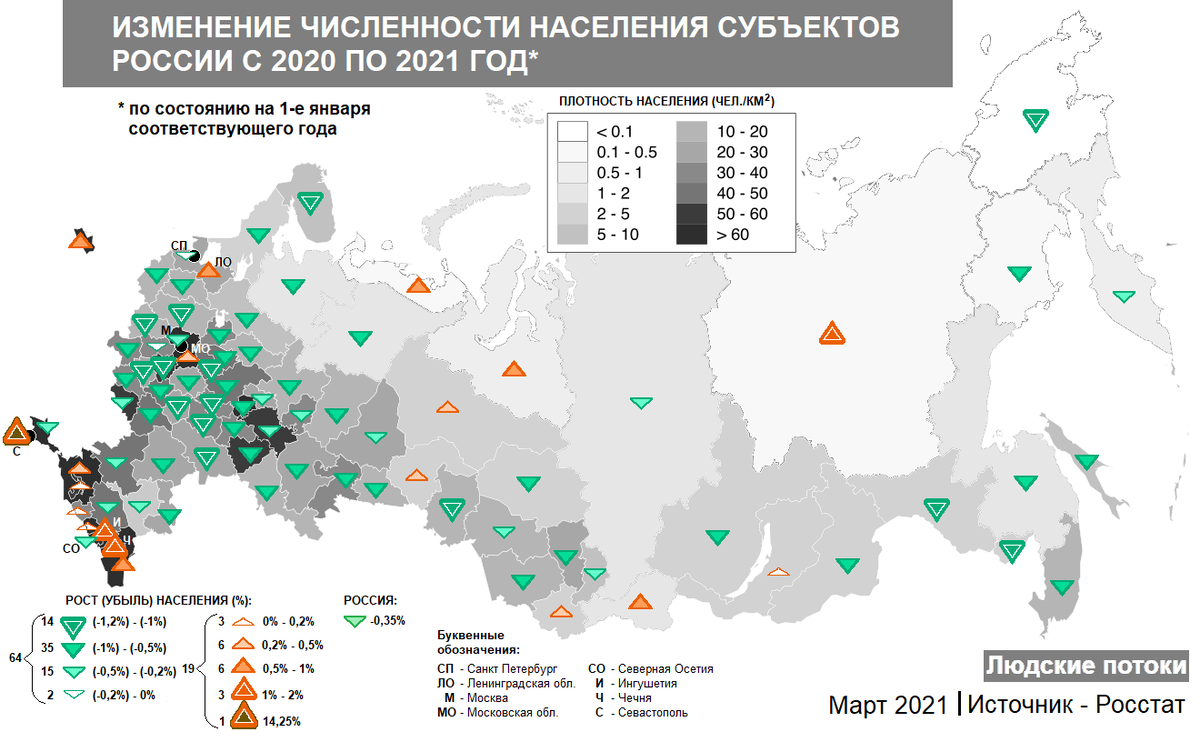 Как изменится за год численность населения города