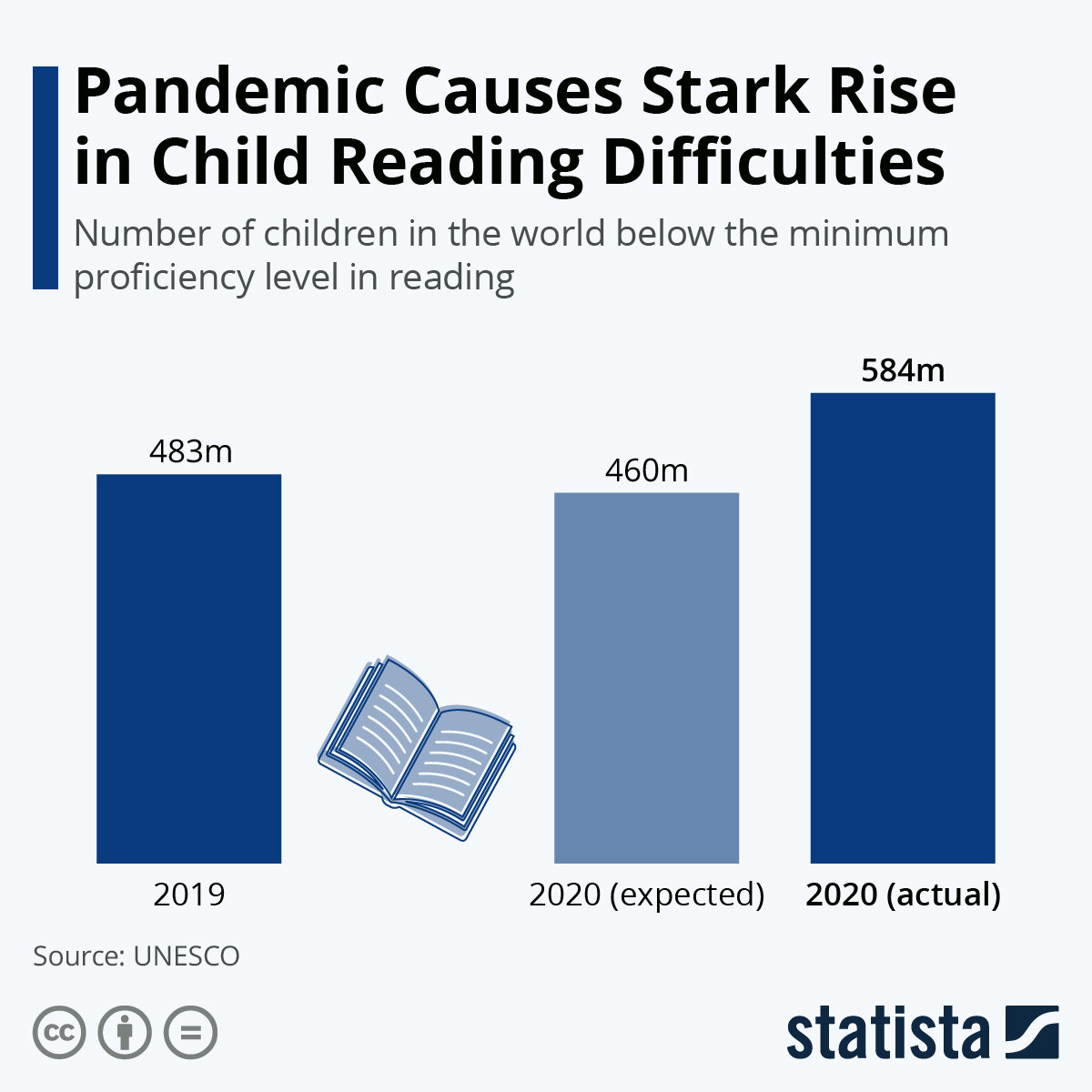 Источник: statista.com