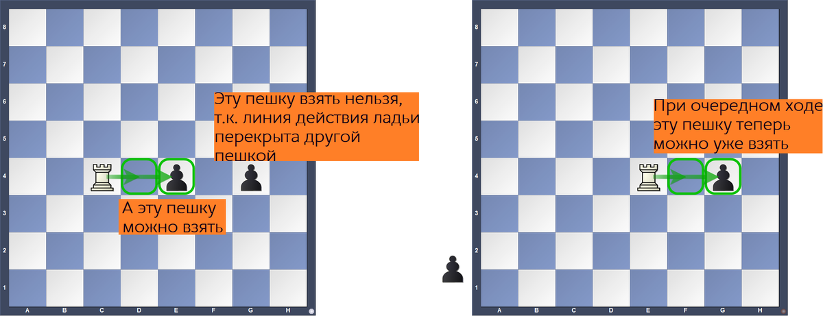 Взятие пешек ладьёй