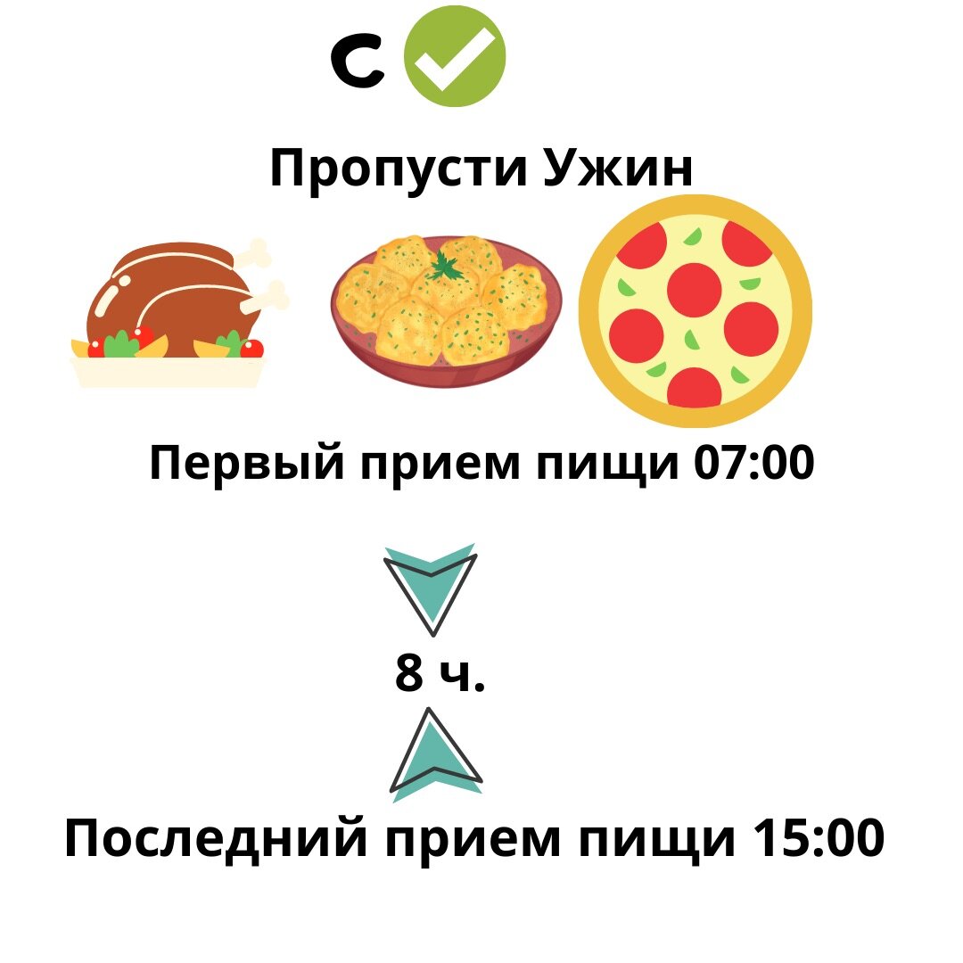 Интервальное голодание все схемы и описание для начинающих