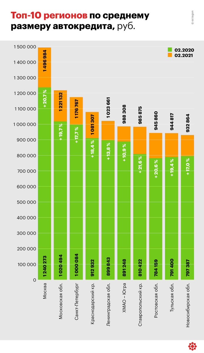 ©octagon.media, 2021