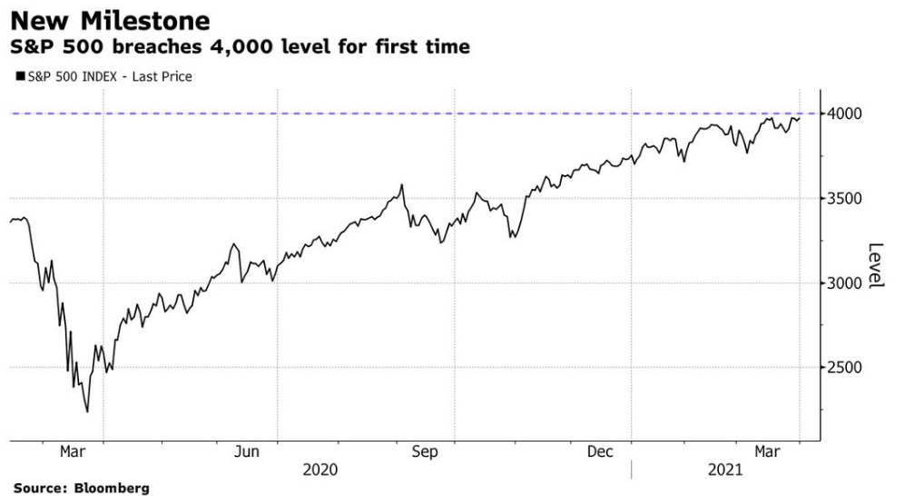 Источник Bloomberg
