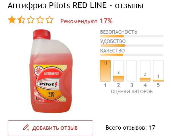 Плохой антифриз. Самый плохой антифриз. Где на антифризе пишется класс жирности. Человек антифриз из Твери.