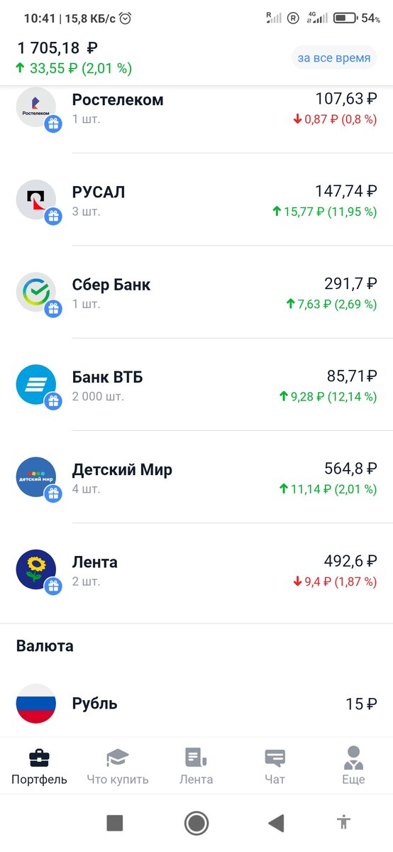 Пример инвестиционного портфеля в акции. Скрин автора. Не является примером, указан как иллюстрация.