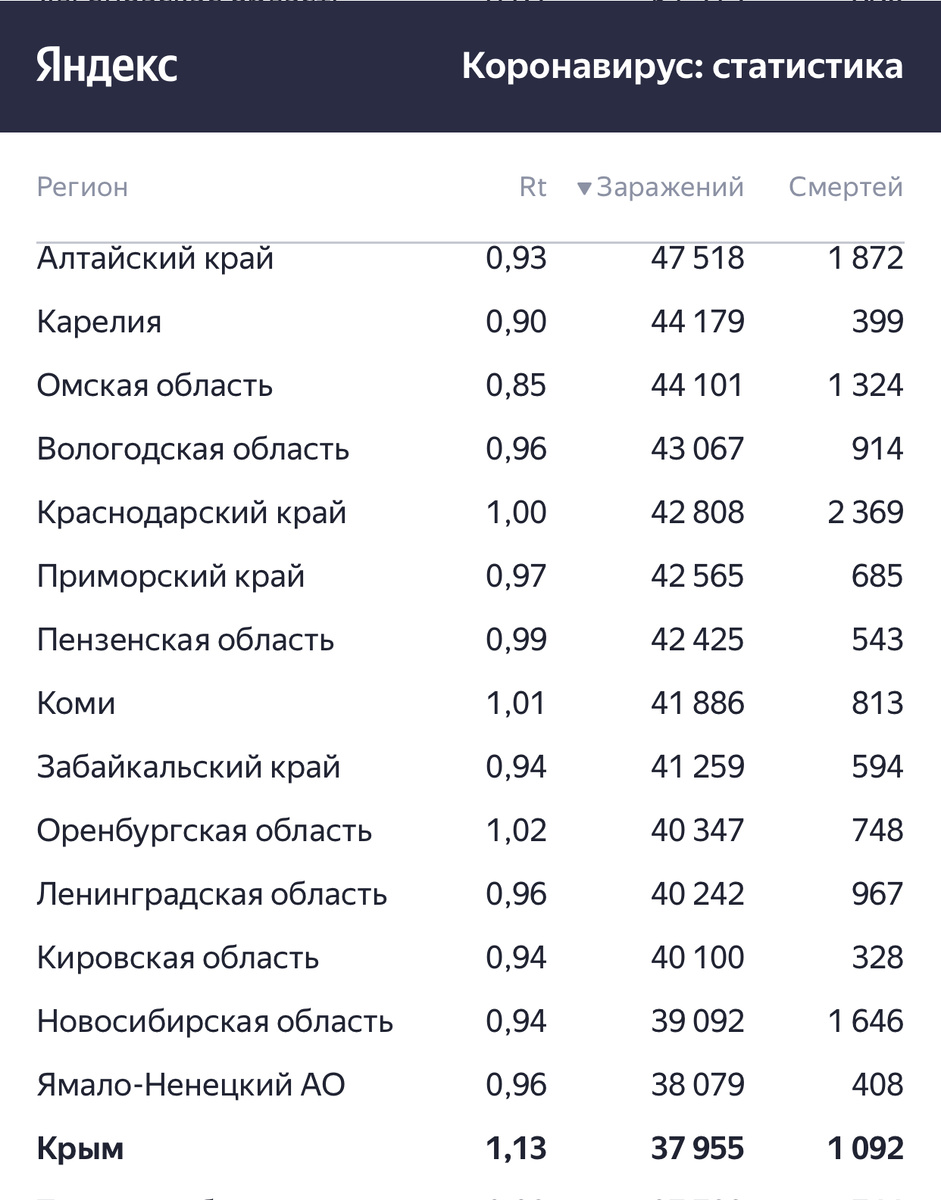 Коэффициент RT на 04.04.2021