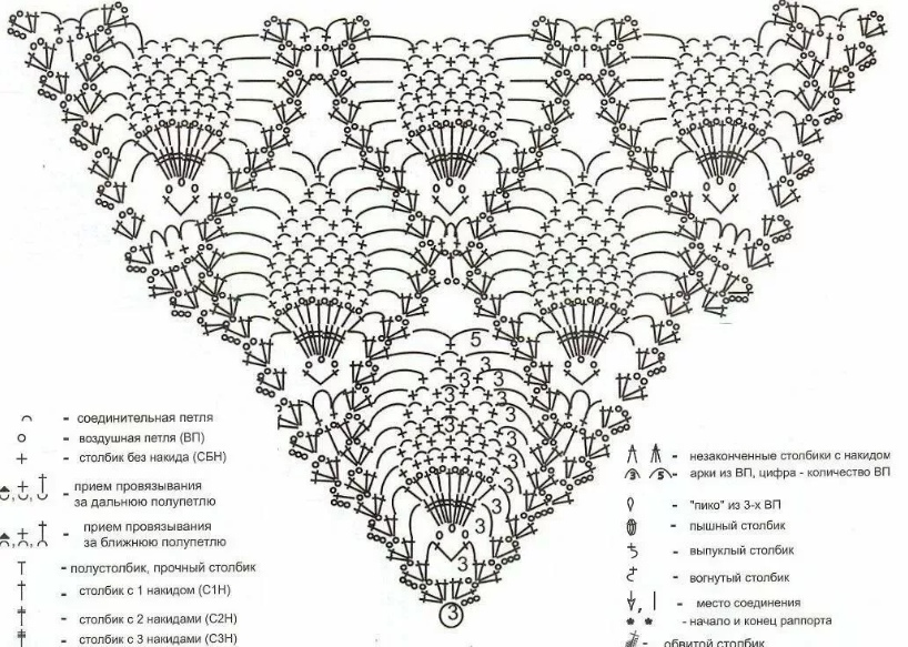 Ажурный узор для шалей и палантинов спицами - схема