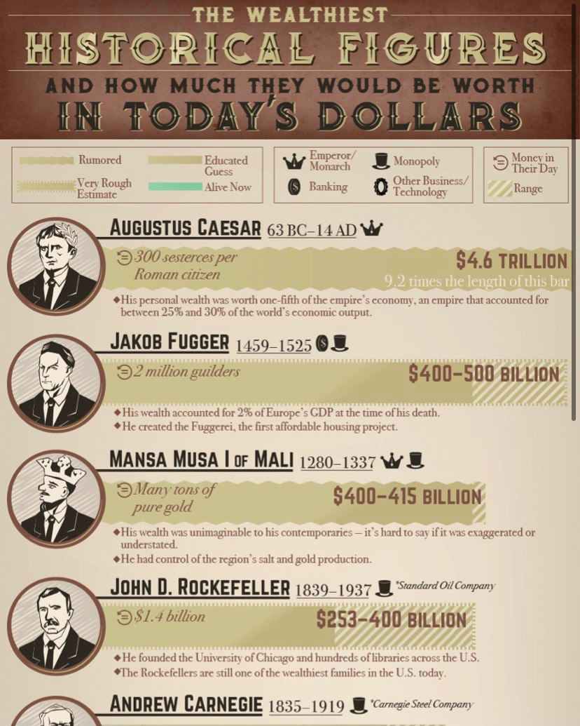 https://www.titlemax.com/discovery-center/money-finance/wealthiest-historical-figures-in-todays-dollars/