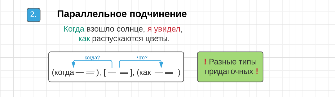Параллельное сложноподчиненное предложение примеры