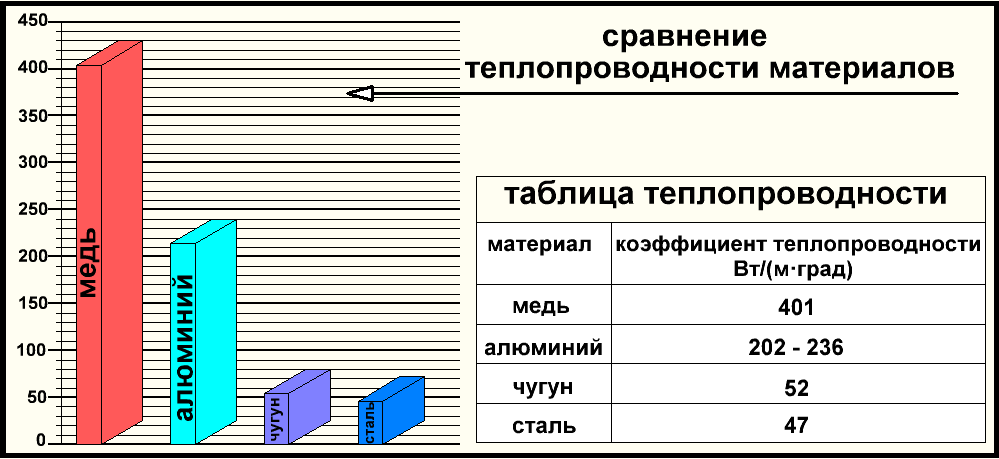 Рис. 1. Где чугун и где алюминий?