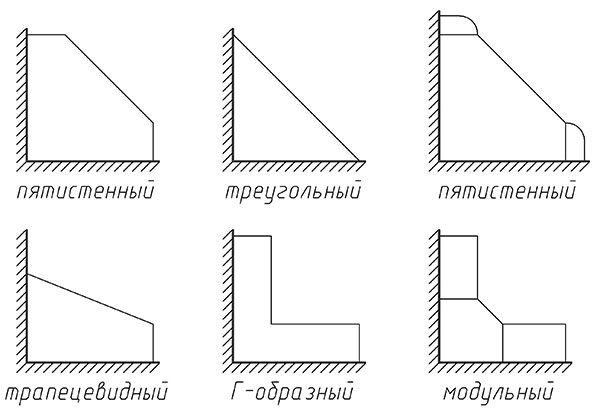 Основные типы шкафов