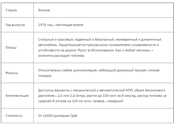 Лучшие автомобили класса седан на 2021 год