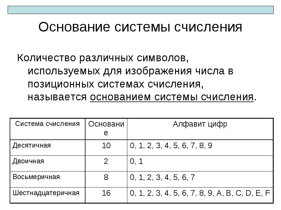 Основание системы счисления записывается. Основание системы счисления. Основание системы счисления числа. Основание системы счисления это в информатике. Как определить систему счисления в информатике.