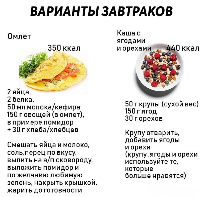 Вкусные и быстрые рецепты завтраков