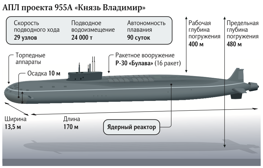 ПРОЕКТ 955