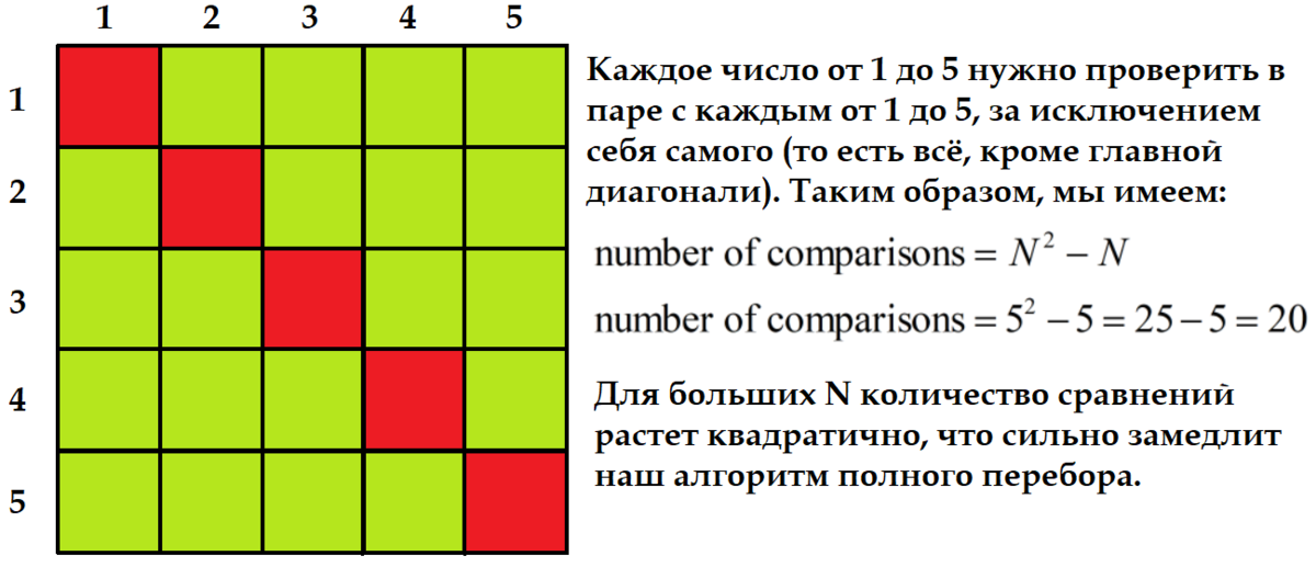 Произведение являющееся