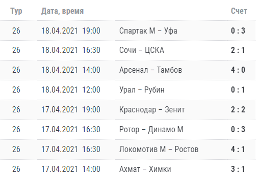 результаты