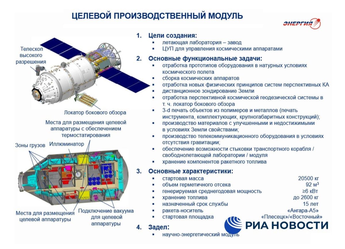 Для чего нужен модуль. Нэм модуль МКС. Станция Росс научно-энергетический модуль. Росс станция Российская орбитальная. Научно энергетический модуль РКК энергия.