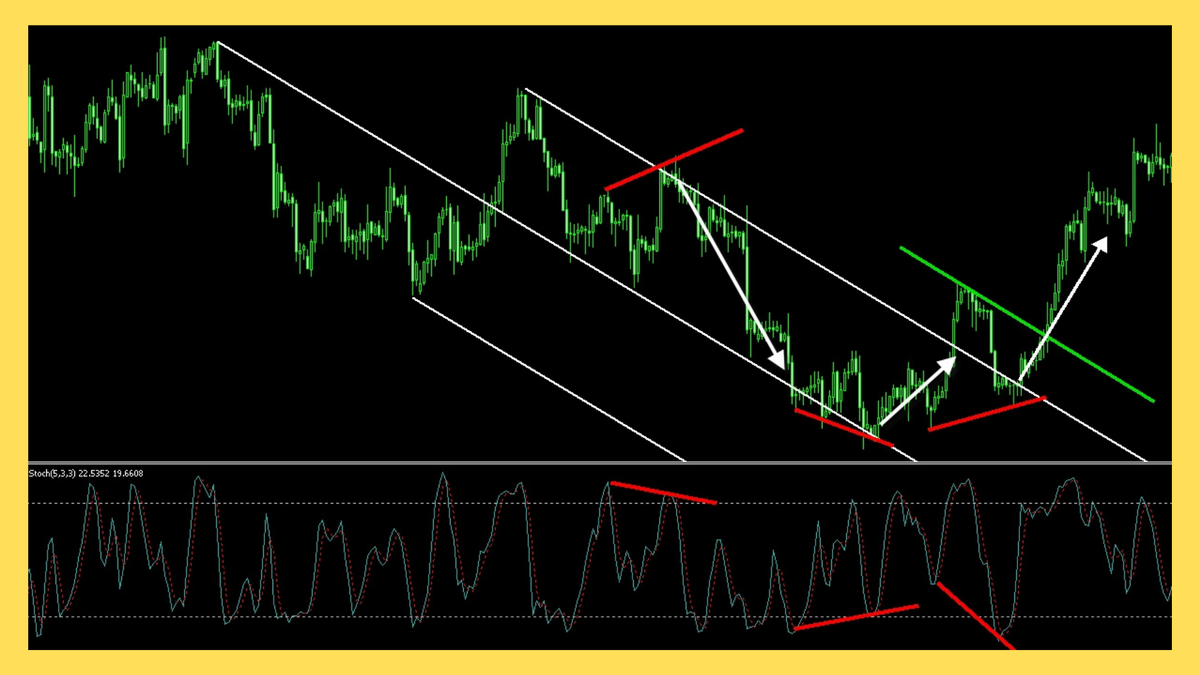 Что такое дивергенция