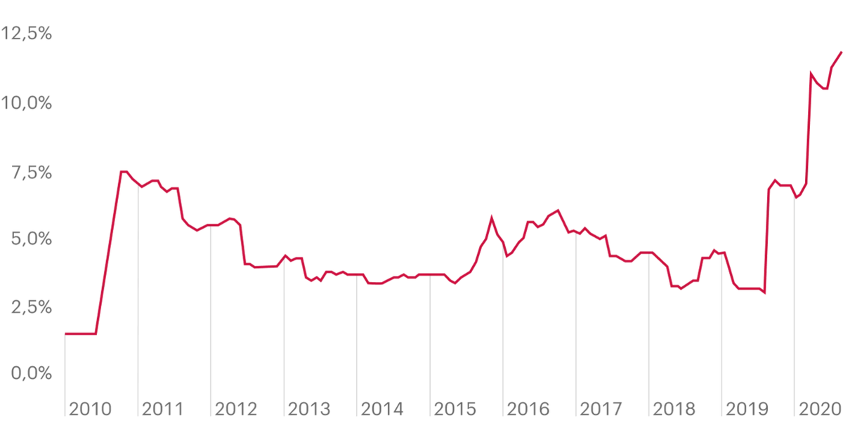 Россия в 2012 начале 2020 х