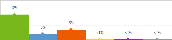 Где вы провели отпуск в этом году?