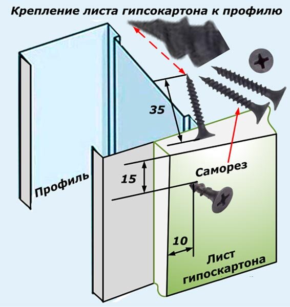 Крепление гипсокартона на саморезы