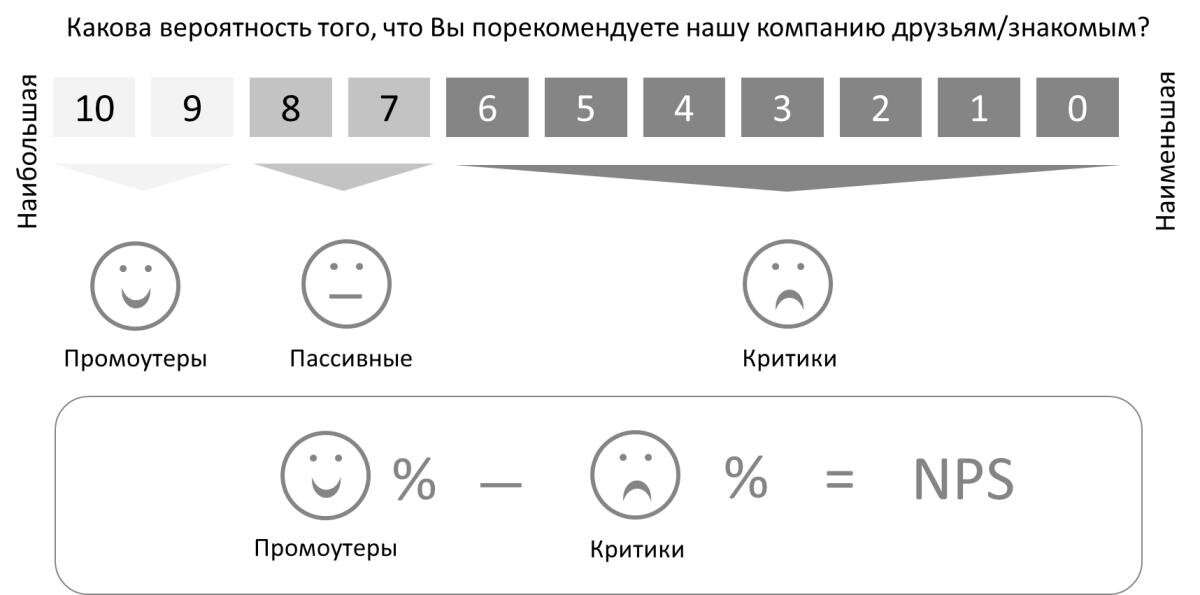 Рисунок Автора