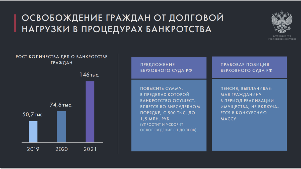 Из презентации ВС РФ, материал взят с официального сайта суда http://вс.рф/