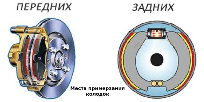 В каком месте примерзают колодки