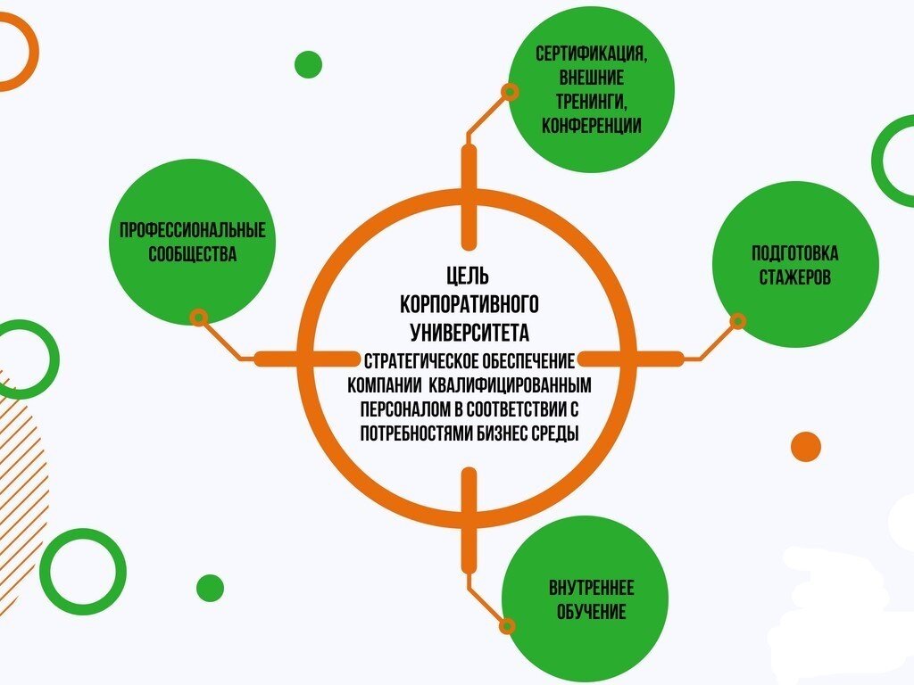 Образец цели корпоративного университета